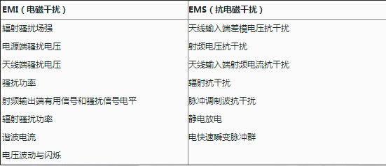 emc与emi测试区别 emc与emi测试区别